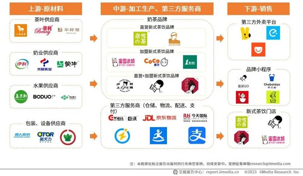 蓝狮娱乐：中国新茶饮品牌，正扎堆“卷”向海外