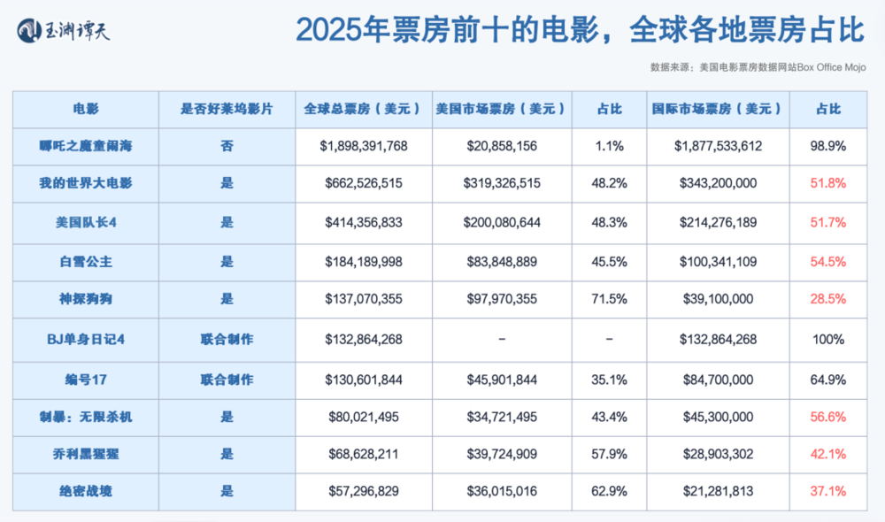 腾讯分分彩:这是一个时代的结束